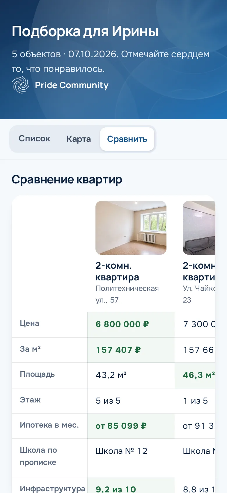Выберите, что клиент будет видеть